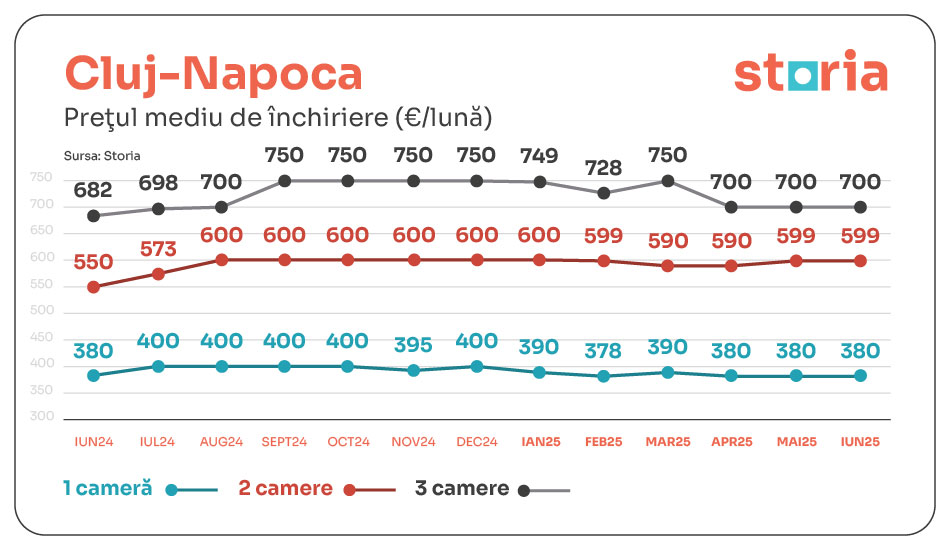 tabele chirii iunie storia cluj 01
