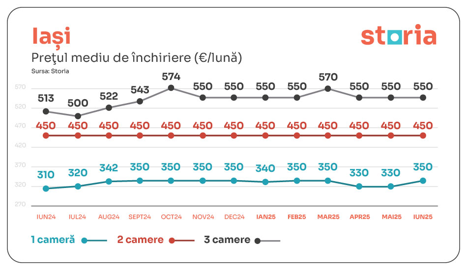 tabele chirii iunie storia iasi 01