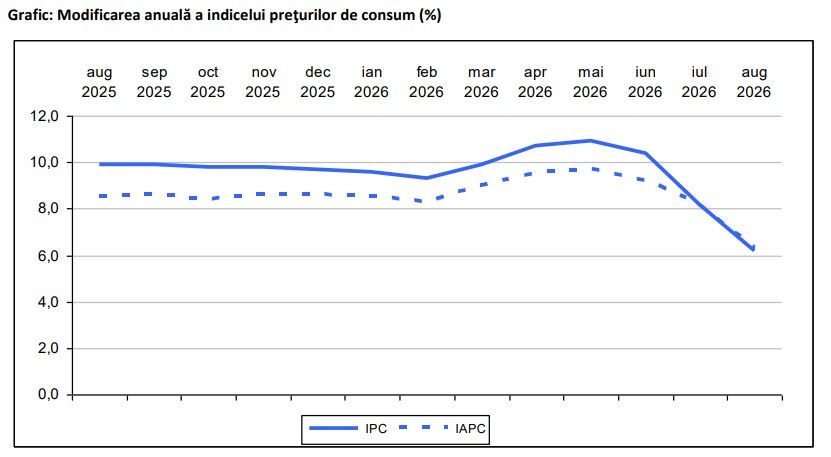 Scăderea inflației și impactul pe piața imobiliară